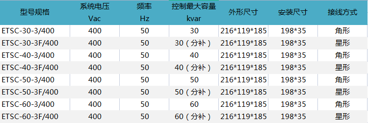 晶闸管开关尺寸表.png