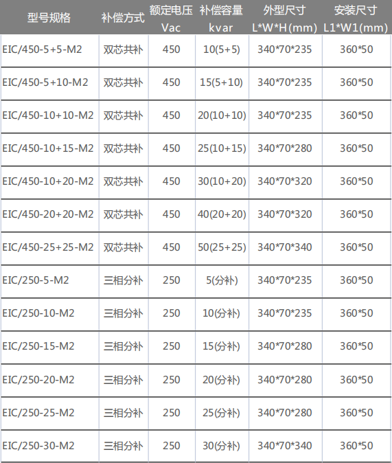 M2智能电容尺寸表.png