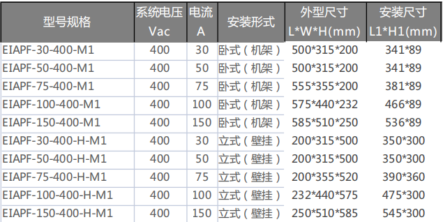 M1APF产品尺寸表.png